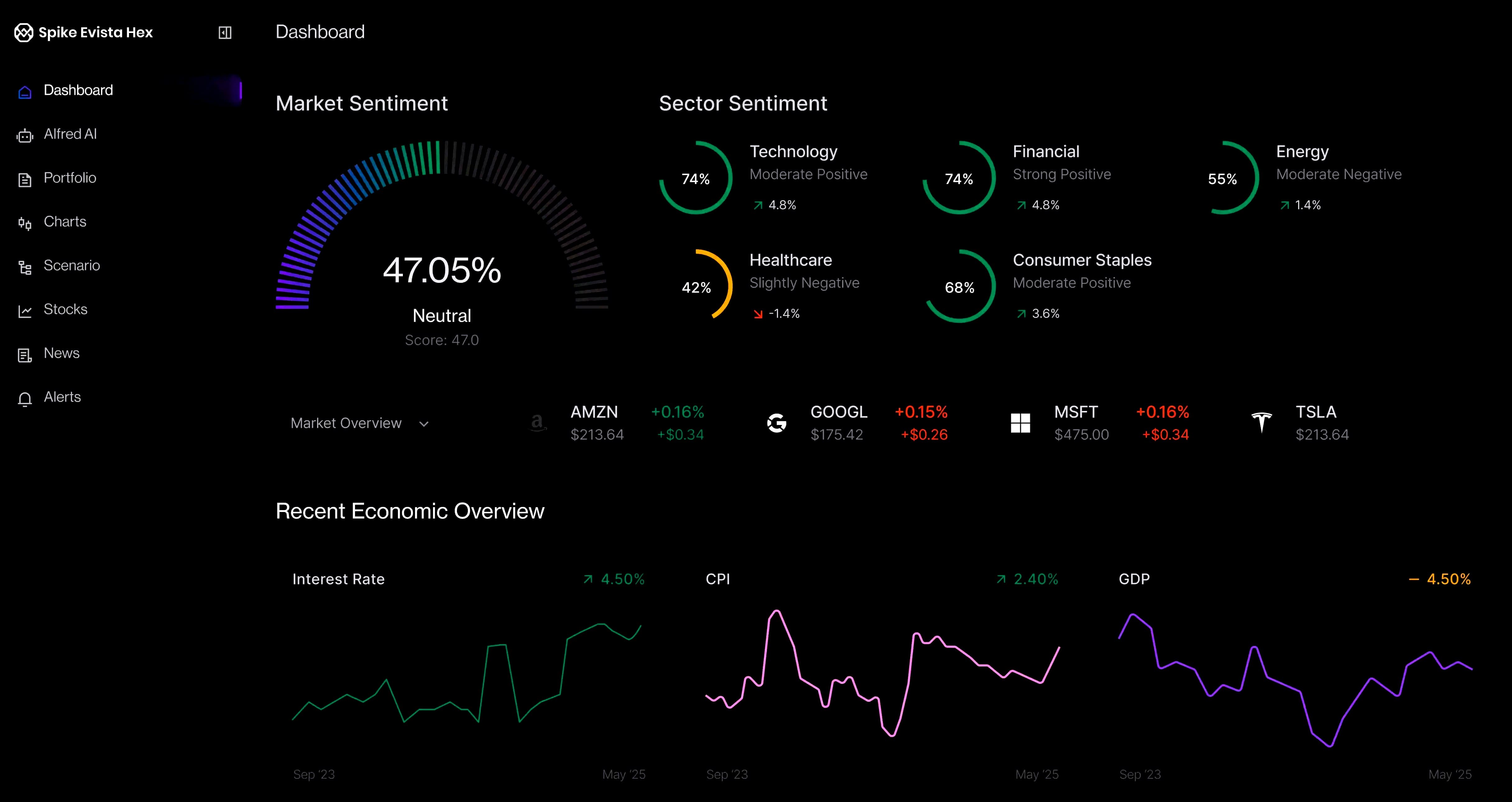 金融分析プラットフォーム