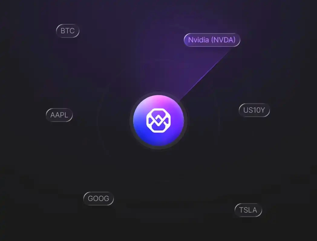 市場トレンド分析画面